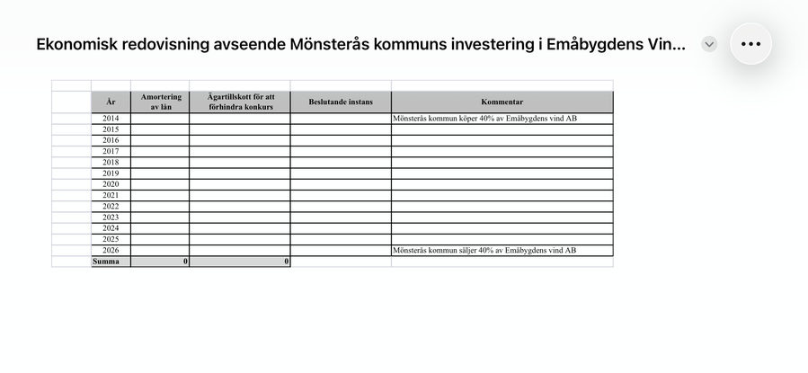 Kalkylark — Emåbygdens Vind AB ekonomisk redovisning